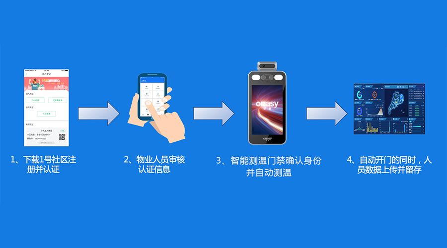 智能管控疫情，有效复工复产丨零壹智能测温人脸门禁一体机上新!