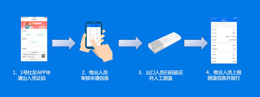 零壹“五道防线+三大平台” 助力智能管控疫情，守护平安家园！