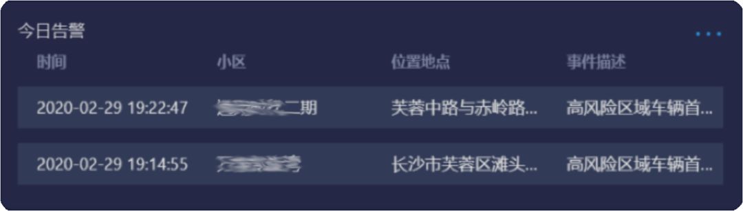 夯实社区排查和防控基础,助力智能疫情管控丨零壹社区疫情防控系统重磅升级!