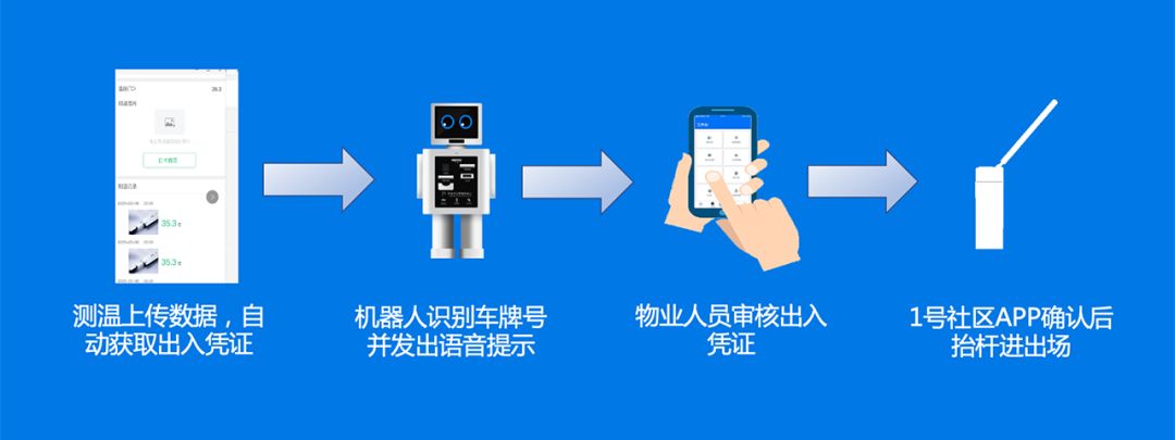 零壹“五道防线+三大平台” 助力智能管控疫情，守护平安家园！