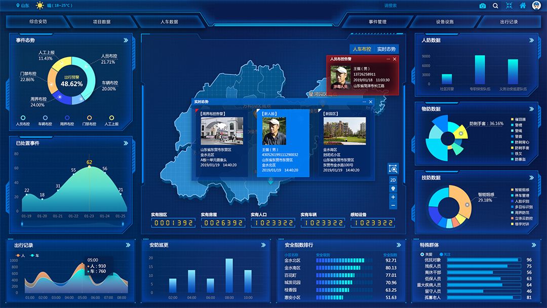 社区战疫丨零壹智慧物业管理系统高效助力社区疫情防控