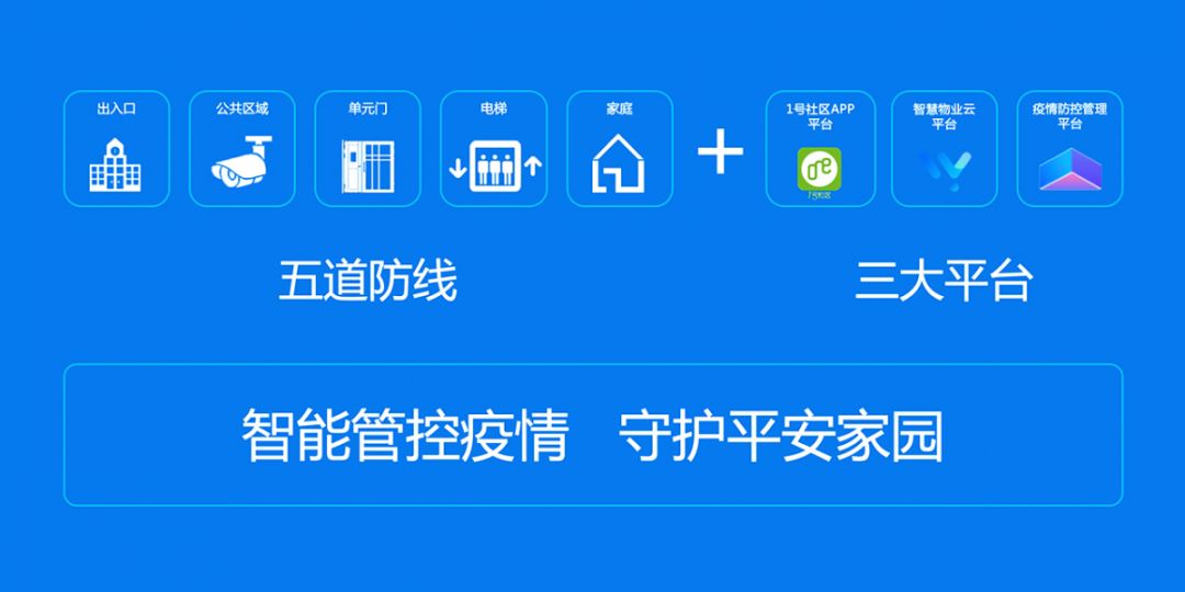 智能管控疫情，有效复工复产丨零壹智能测温人脸门禁一体机上新!