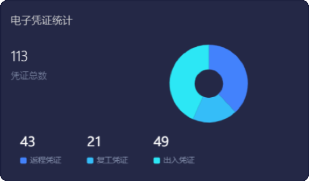 夯实社区排查和防控基础,助力智能疫情管控丨零壹社区疫情防控系统重磅升级!