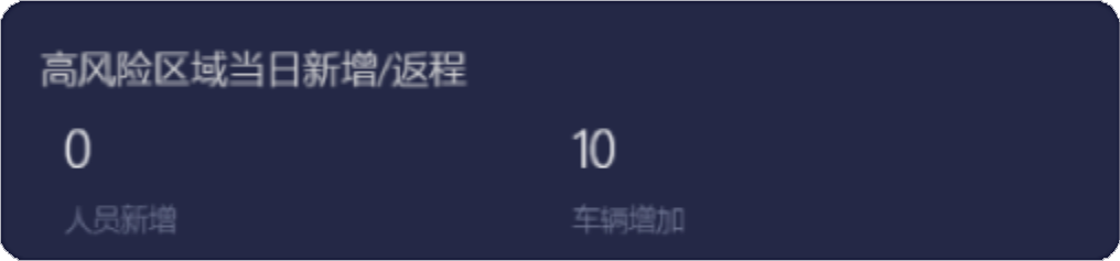 夯实社区排查和防控基础,助力智能疫情管控丨零壹社区疫情防控系统重磅升级!