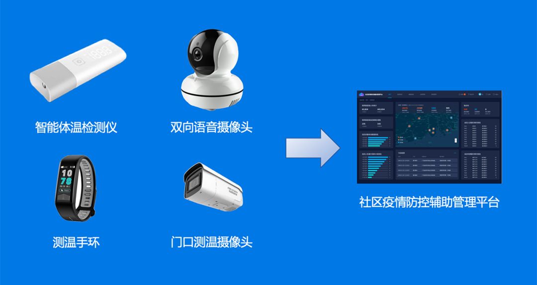 零壹“五道防线+三大平台” 助力智能管控疫情，守护平安家园！