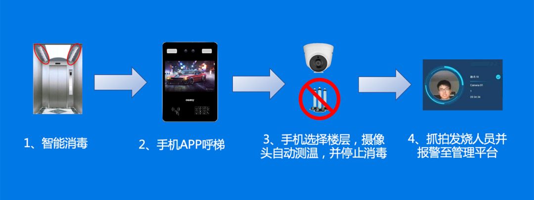 零壹“五道防线+三大平台” 助力智能管控疫情，守护平安家园！