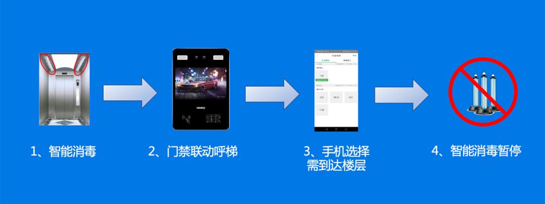 零壹“五道防线+三大平台” 助力智能管控疫情，守护平安家园！