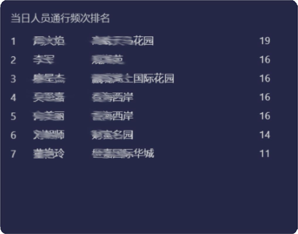 夯实社区排查和防控基础,助力智能疫情管控丨零壹社区疫情防控系统重磅升级!