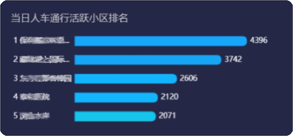 夯实社区排查和防控基础,助力智能疫情管控丨零壹社区疫情防控系统重磅升级!