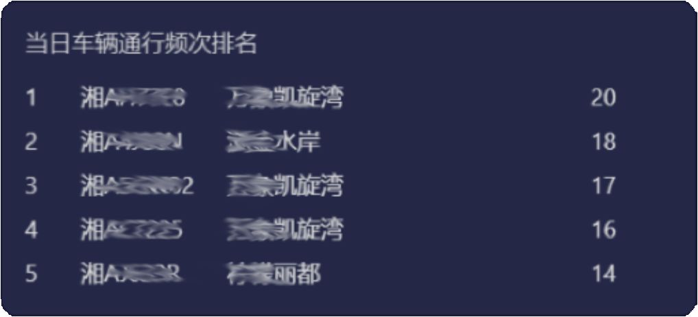 夯实社区排查和防控基础,助力智能疫情管控丨零壹社区疫情防控系统重磅升级!