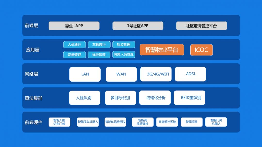 智能管控疫情，有效复工复产丨零壹智能测温人脸门禁一体机上新!
