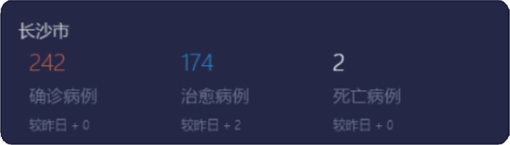 夯实社区排查和防控基础,助力智能疫情管控丨零壹社区疫情防控系统重磅升级!