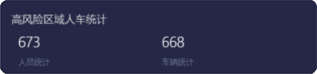 夯实社区排查和防控基础,助力智能疫情管控丨零壹社区疫情防控系统重磅升级!