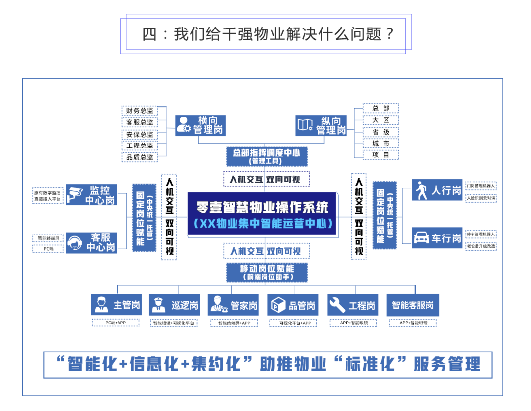 广州考察团莅临湖南小壹进行考察交流