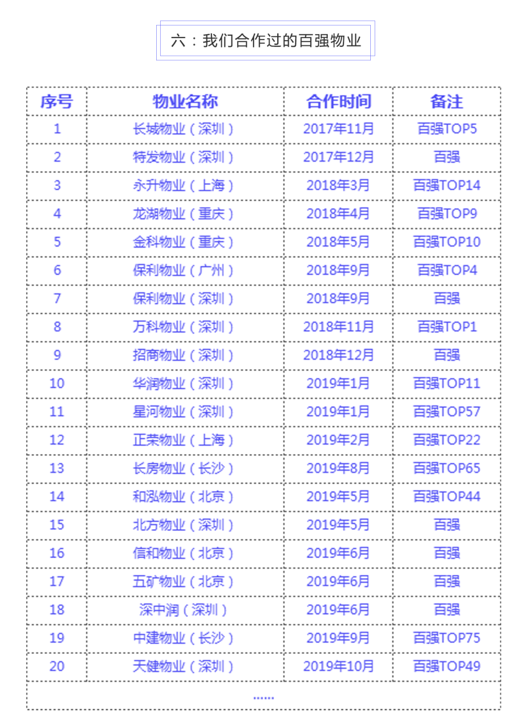 位列十大智慧社区品牌榜首,1号社区引领后疫情时代新风向