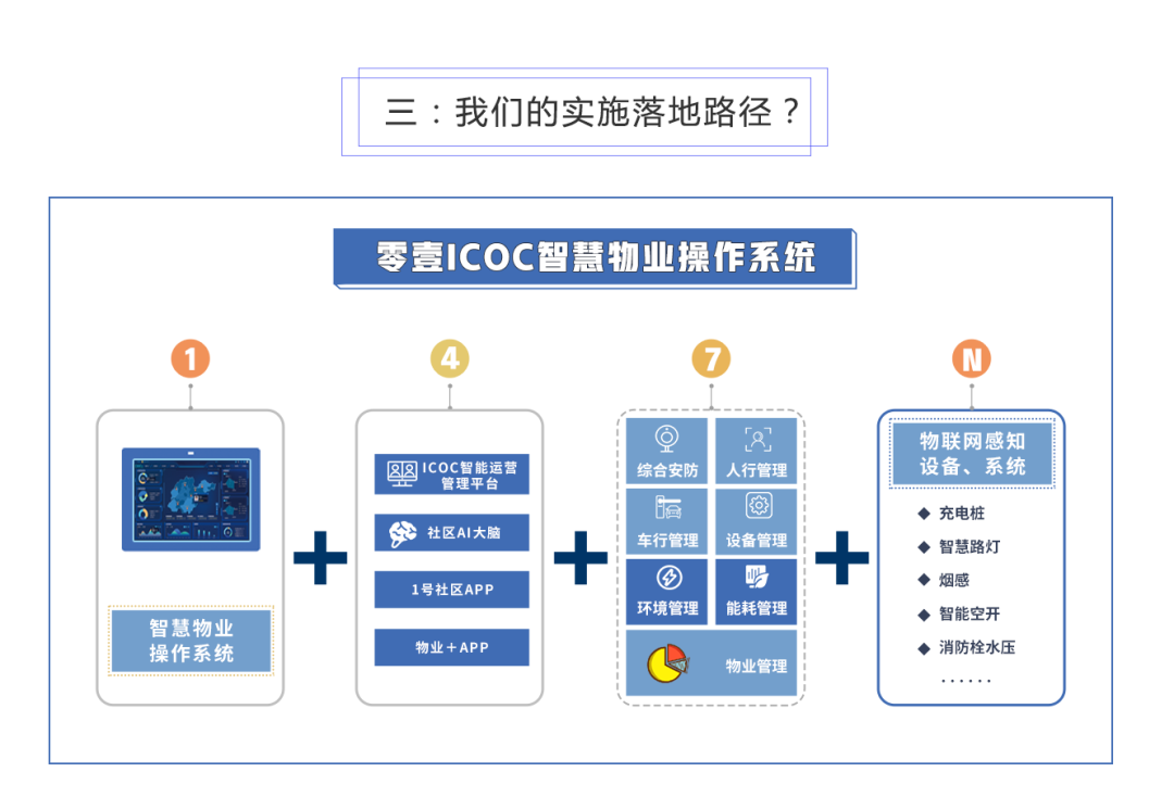 广州考察团莅临湖南小壹进行考察交流