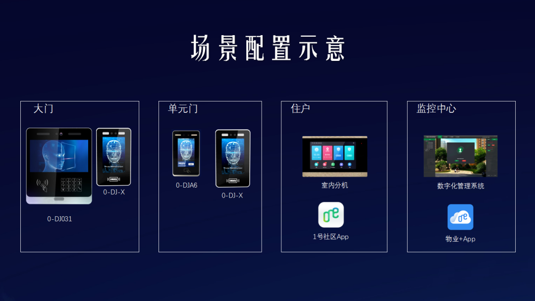 零壹产品家族又添两名新成员，助力老旧社区改造，赋能新科技地产